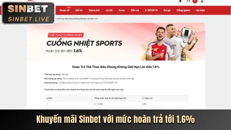 Ưu đãi VIP ClubV Nổ Hũ